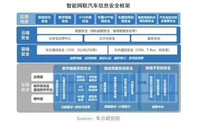信大捷安榮登汽車安全百?gòu)?qiáng)榜單，以核心技術(shù)為智能汽車信息安全保駕護(hù)航