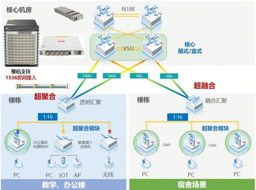 銳捷極簡(jiǎn)以太彩光網(wǎng)絡(luò)4.0再添新翼 超融合方案引領(lǐng)網(wǎng)絡(luò)科技創(chuàng)新與運(yùn)營(yíng)變革