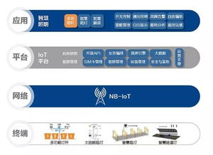 歐普跨越23年 匠心追求，引領物聯網技術服務新篇章