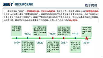 信通技術支撐泛在電力物聯網建設與發展——國網信通產業集團副總經理孫德棟談物聯網技術賦能