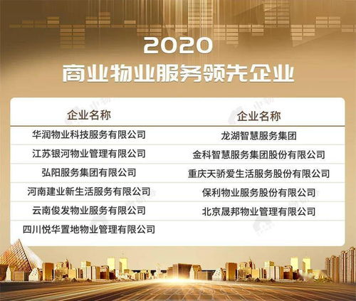 2020物業服務企業綜合實力500強榜單重磅發布，卓越服務引領行業新標桿